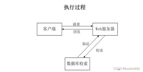 基于SSM的物料追溯系統(tǒng)設(shè)計(jì)與實(shí)現(xiàn)