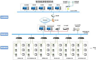 水泥工業智能工廠框架下的智慧能源管理系統