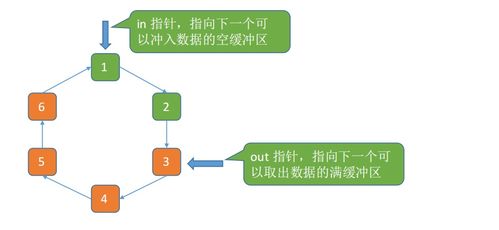 計算機操作系統第六章 輸入輸出管理——計算機系統服務的關鍵橋梁