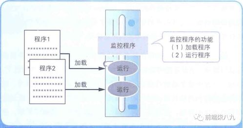 計算機操作系統的分類方式及其系統服務解析