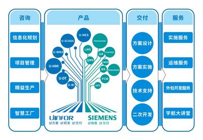宇航股份 以專業信息咨詢服務，驅動企業數字化轉型新航程